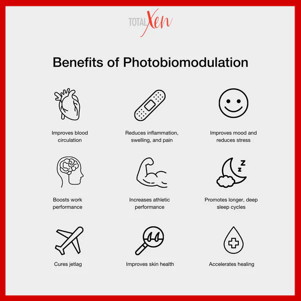 Total Body Xen | whole body LED rejuvenation | skintoheart